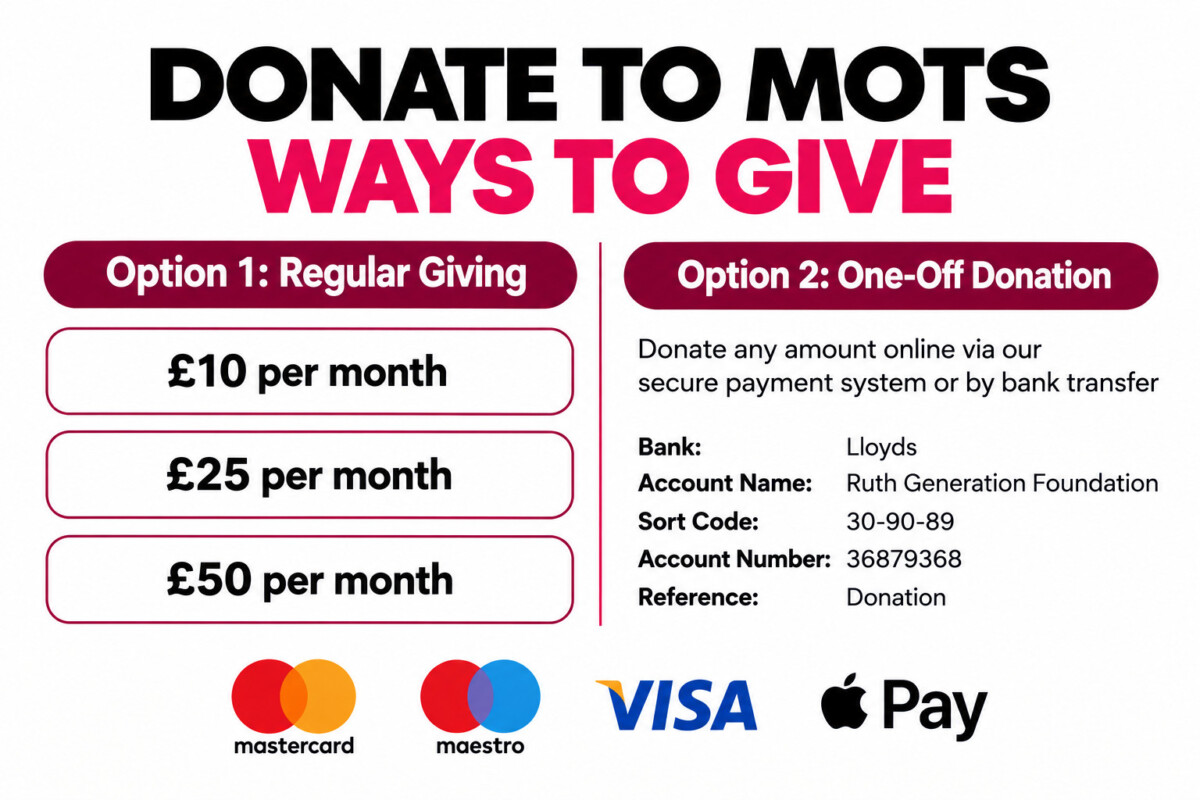 Donation-button